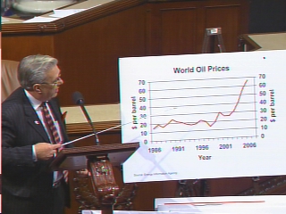 Oct. 31, 2007 - Oil sores above $94 a barrel; maybe the Speaker will act when oil hits $120 a barrel.